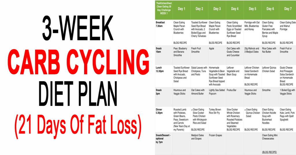 Keto vs. Carb Cycling Which Diet is Right For You? Upgraded Health