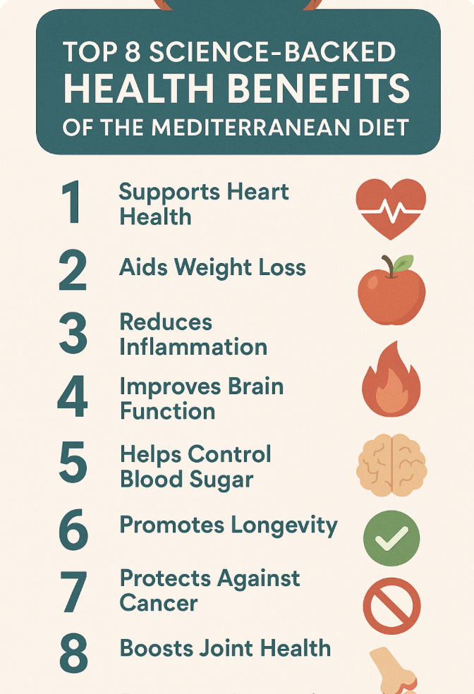 Top 8 Science-Backed Health Benefits of the Mediterranean Diet (With ...