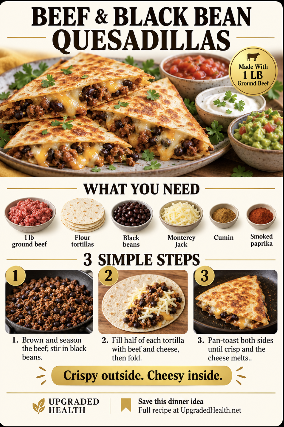 Cheesy Beef and Black Bean Quesadillas