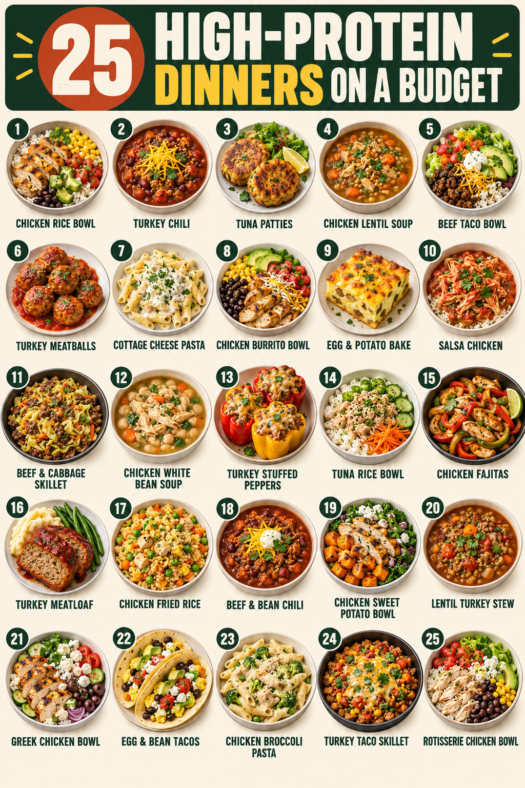 25 High-Protein Dinners on a Budget infographic