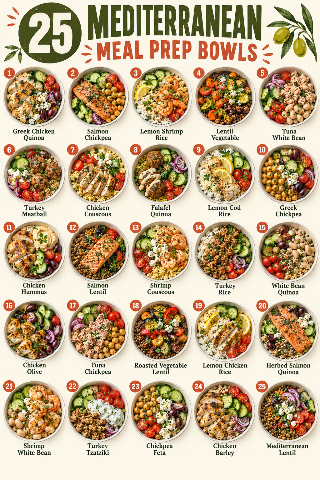 25 Mediterranean Meal Prep Bowls infographic